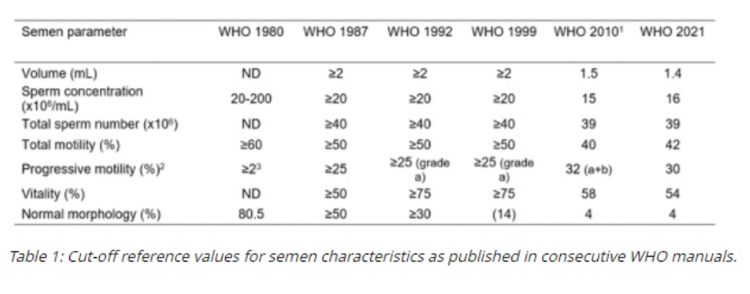 semen-parameter-oms