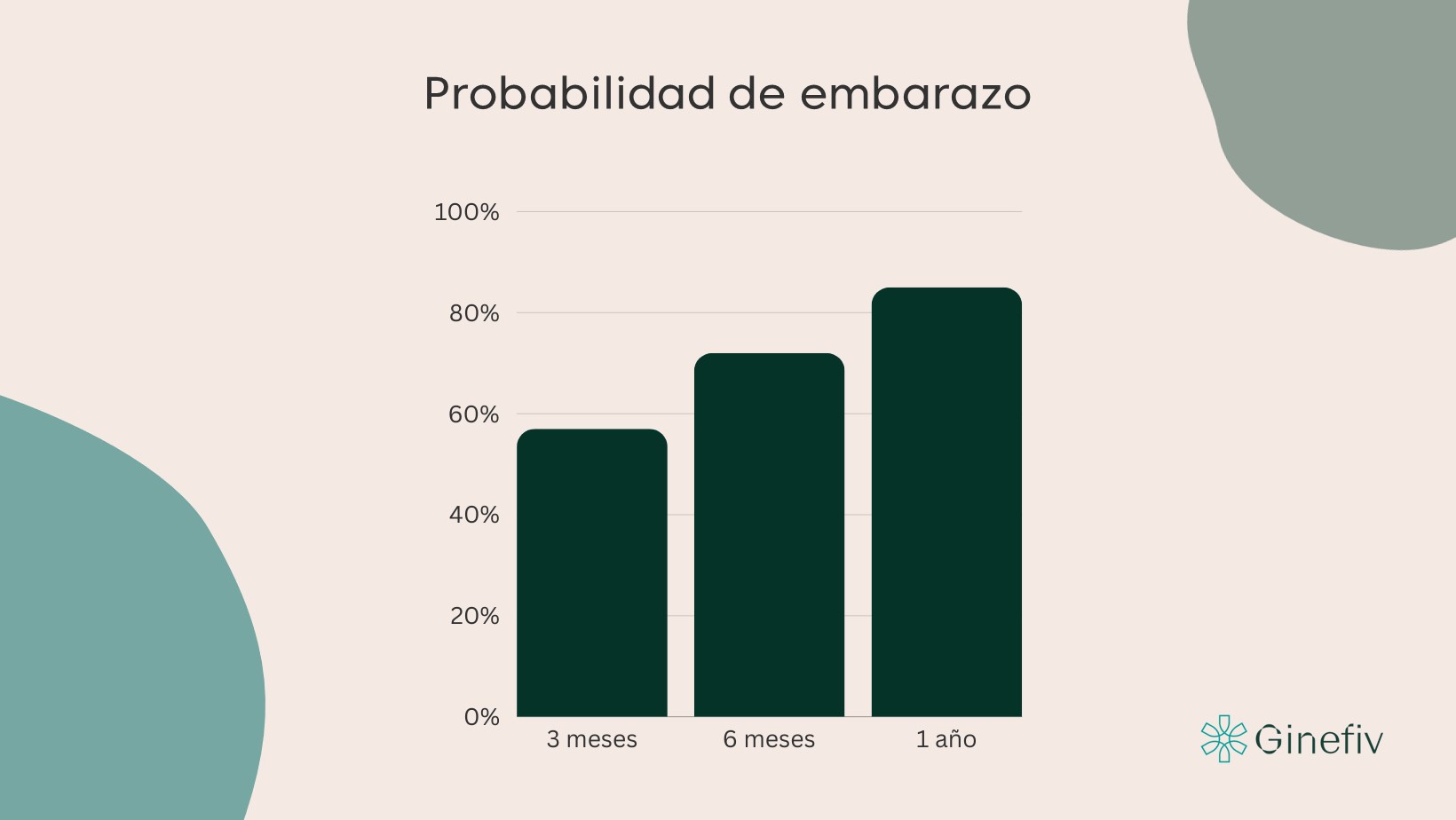 cuándo acudir a un especialista en fertilidad