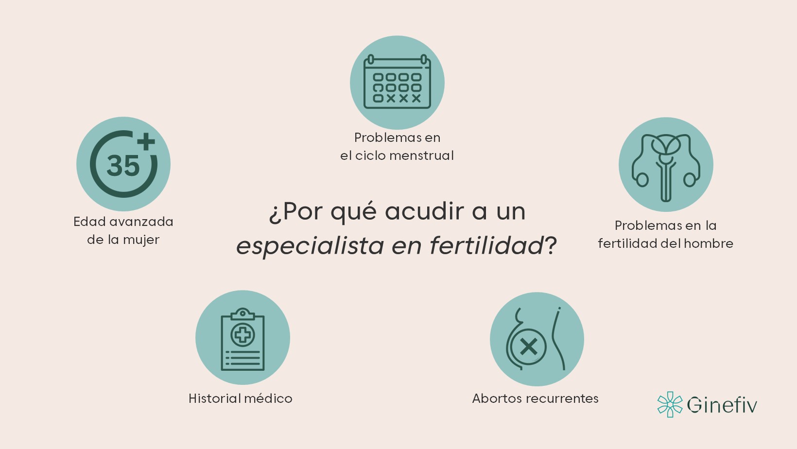 ¿Por qué acudir a un especialista en fertilidad?