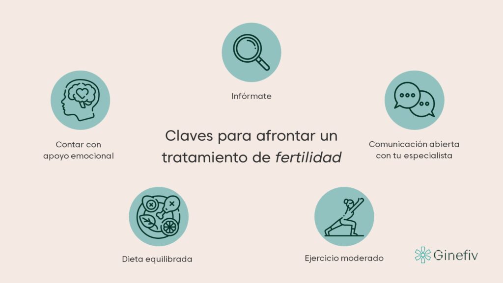 Claves para afrontar un tratamiento de fertilidad ginefiv
