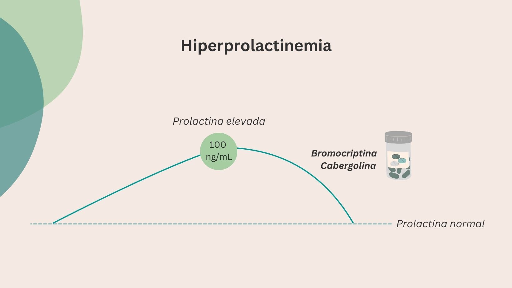 Hiperprolactinemia y búsqueda del embarazo