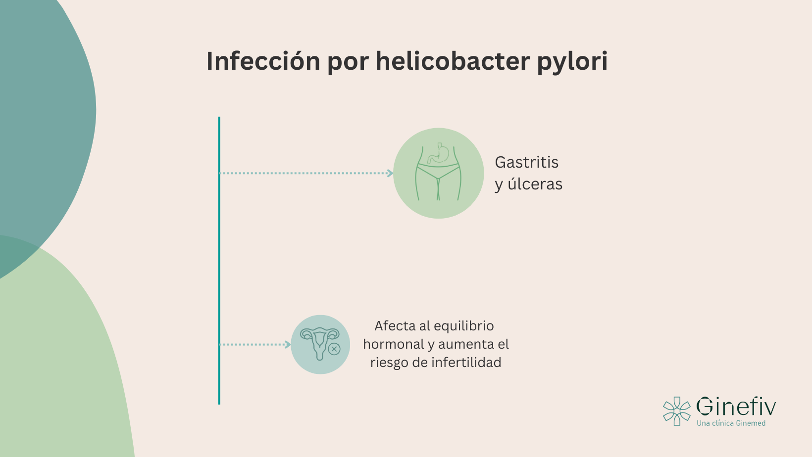 Infección por helicobacter pylori y fertilidad