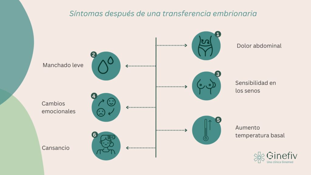 Síntomas después de una transferencia embrionaria