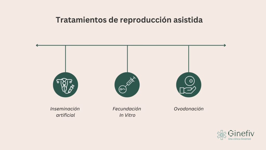 Tratamientos de reproducción asistida