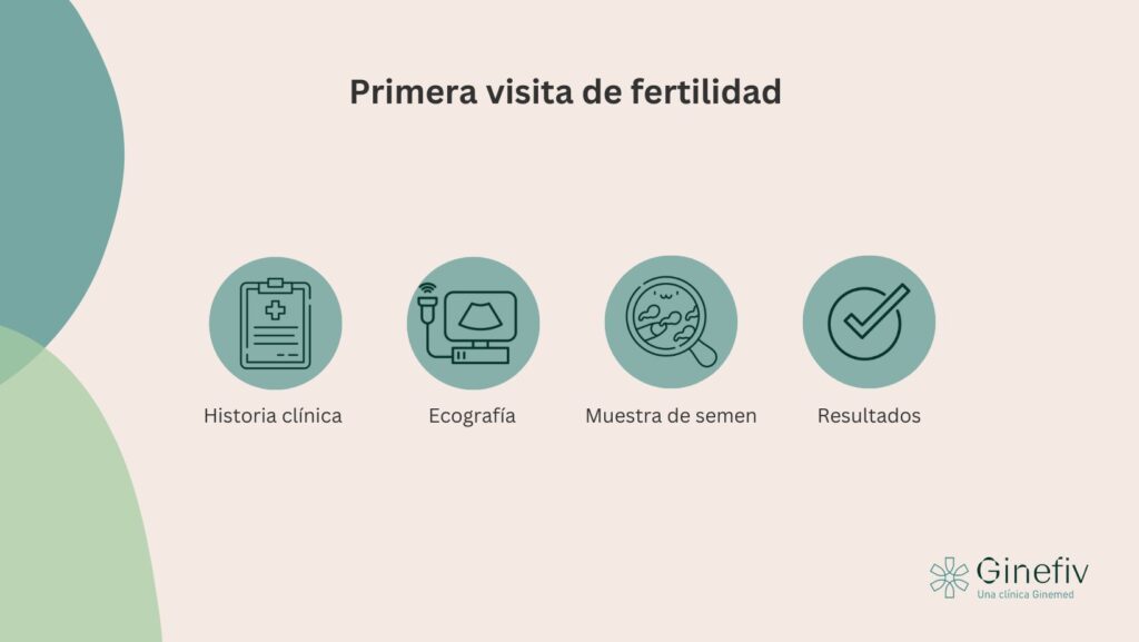 Primera visita de fertilidad