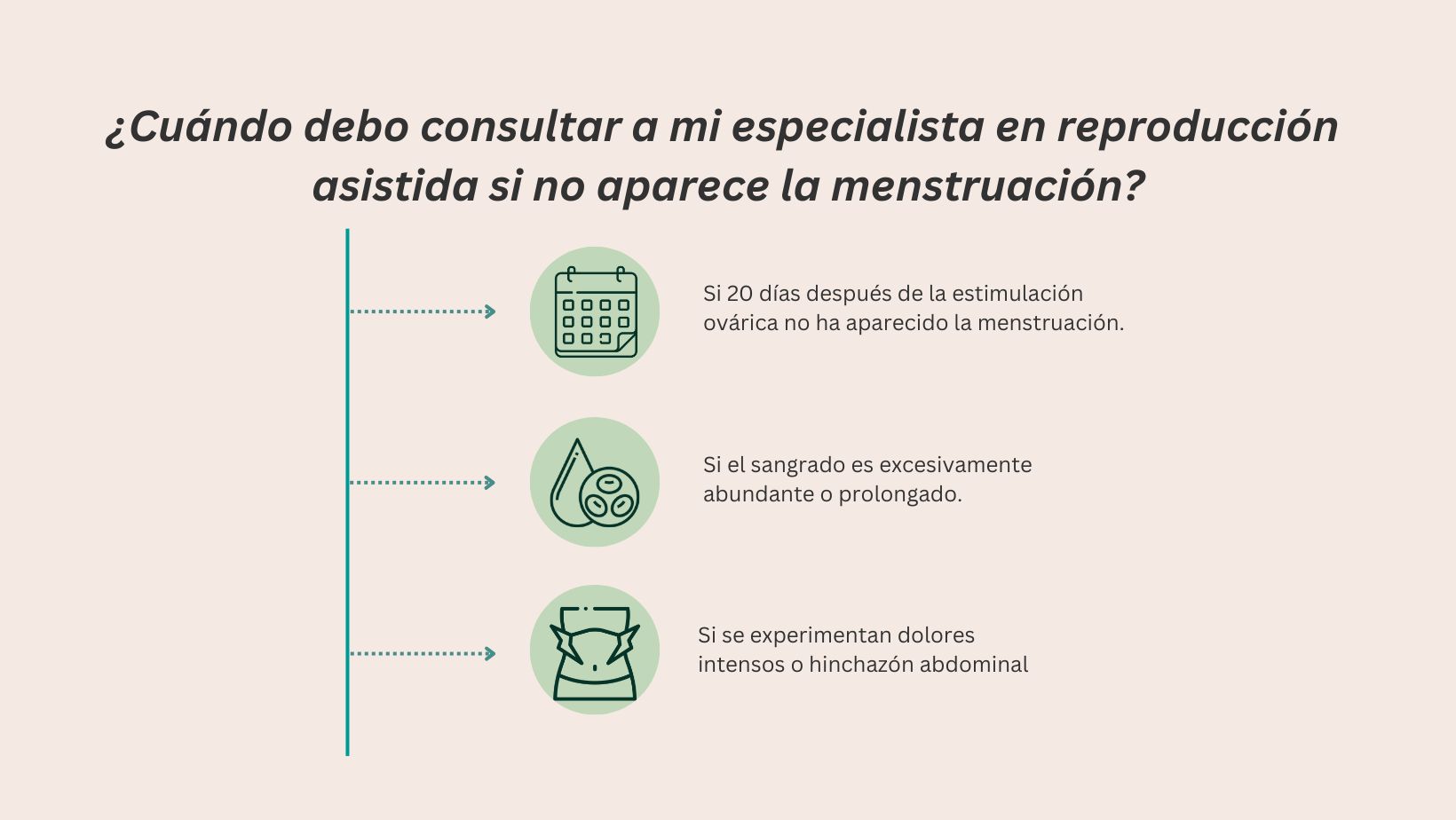 Consulta especialista tras estimulación ovárica ginefiv