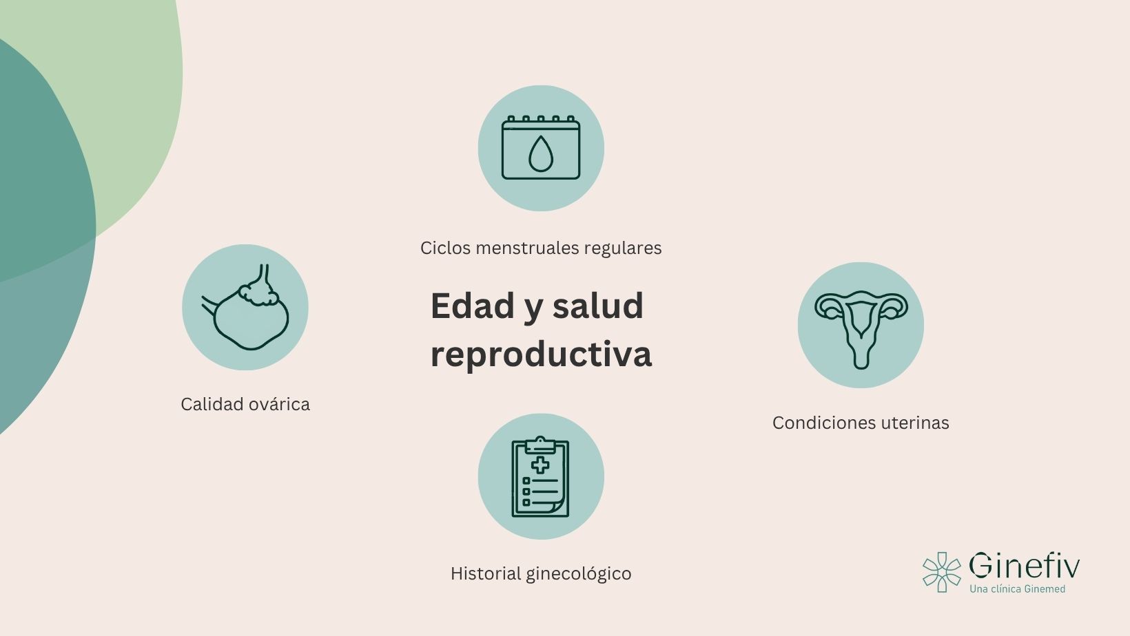 factores que afectan a la edad y a la salud reproductiva