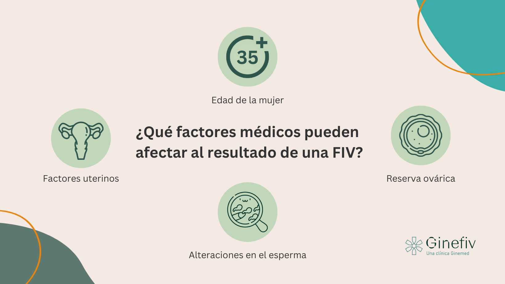 factores médicos que pueden afectar al éxito de un tratamiento de reproducción asistida como la fecundación in vitro (FIV)