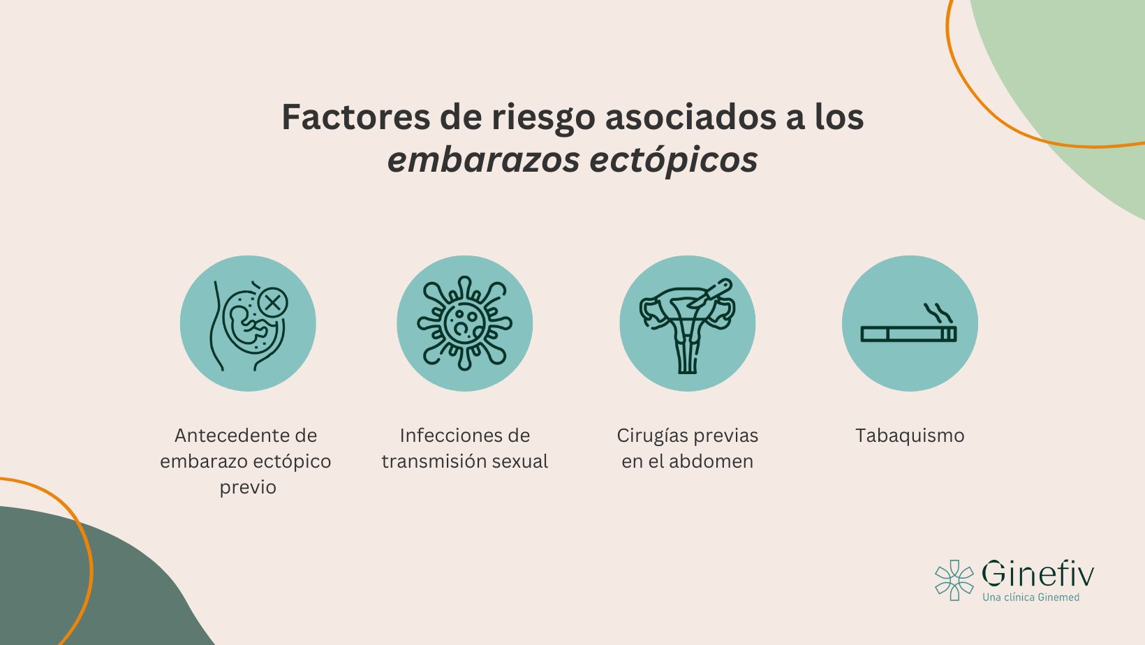Factores de riesgo asociados a los embarazos ectópicos