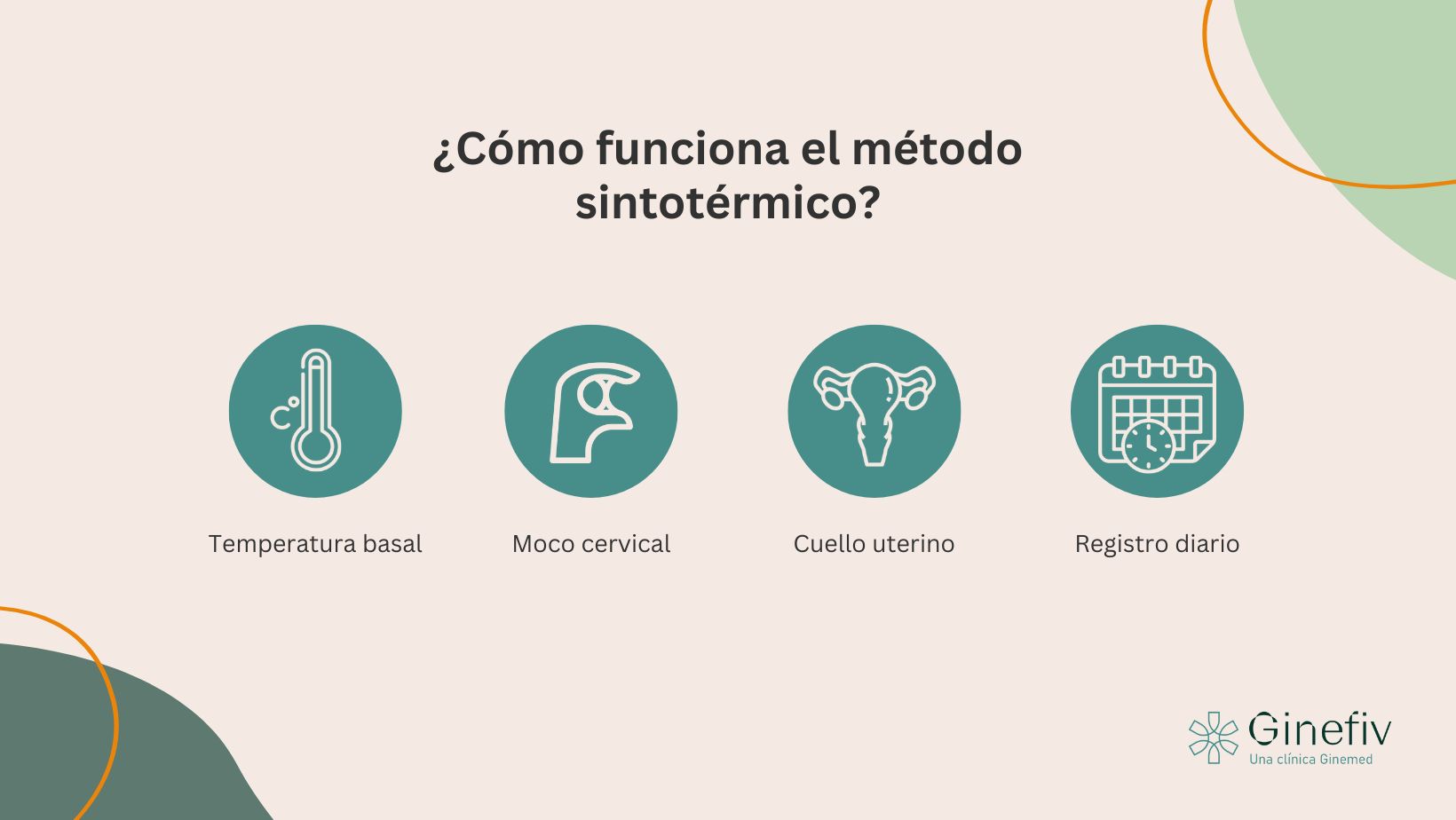 cómo funciona el método sintotérmico fertilidad Ginefiv