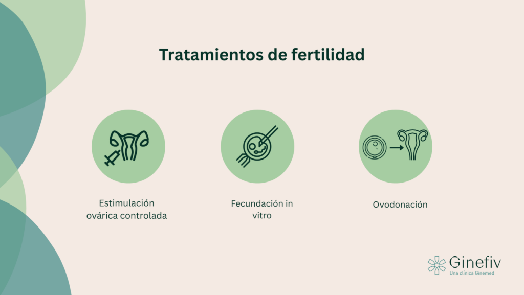 Tratamientos de fertilidad