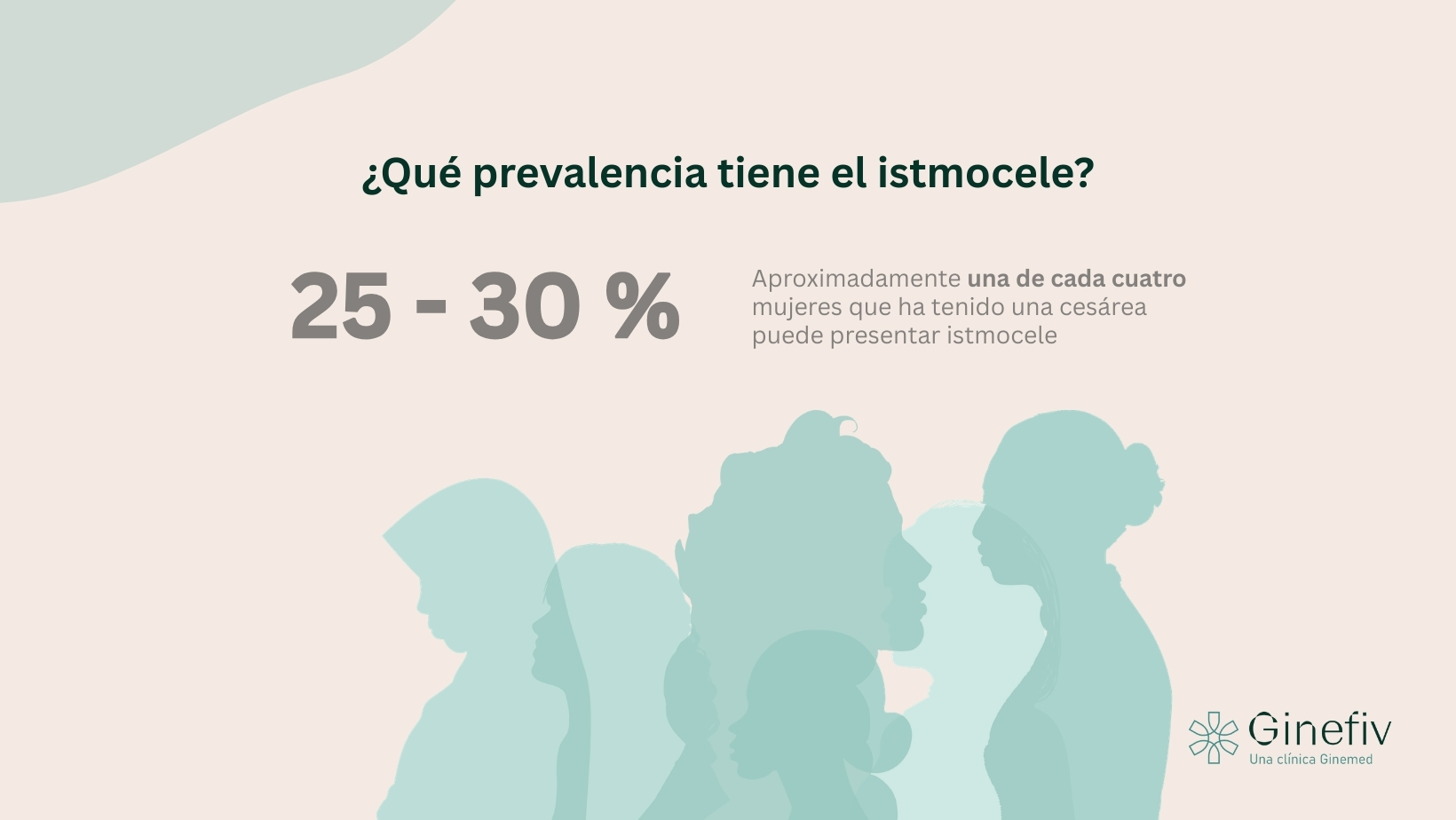 Aproximadamente una de cada cuatro mujeres que ha tenido una cesárea puede presentar istmocele