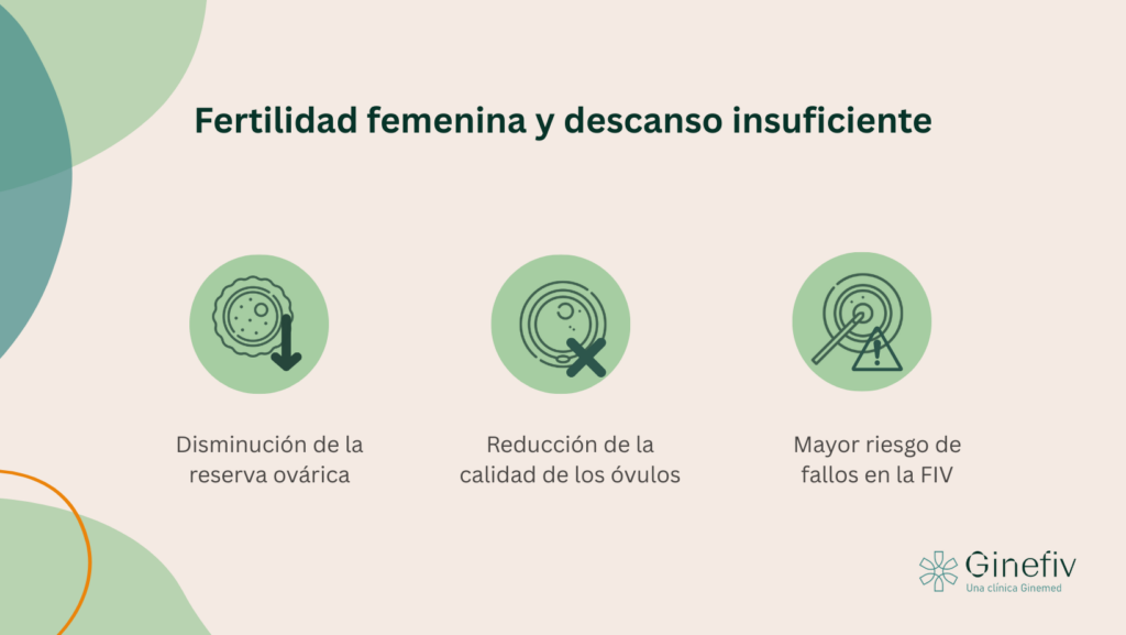 fertilidad femenina y descanso insuficiente